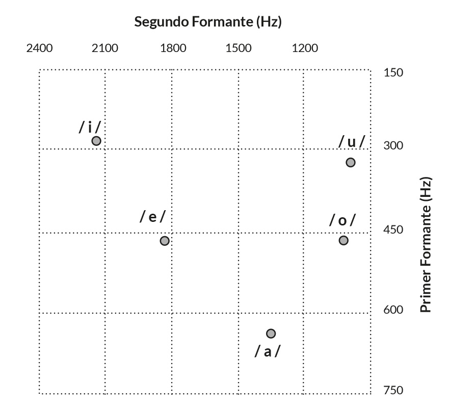 figura2