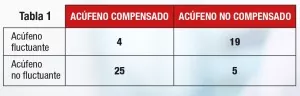 tabla-1-GA