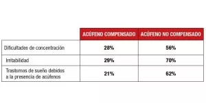 tabla-2-GA