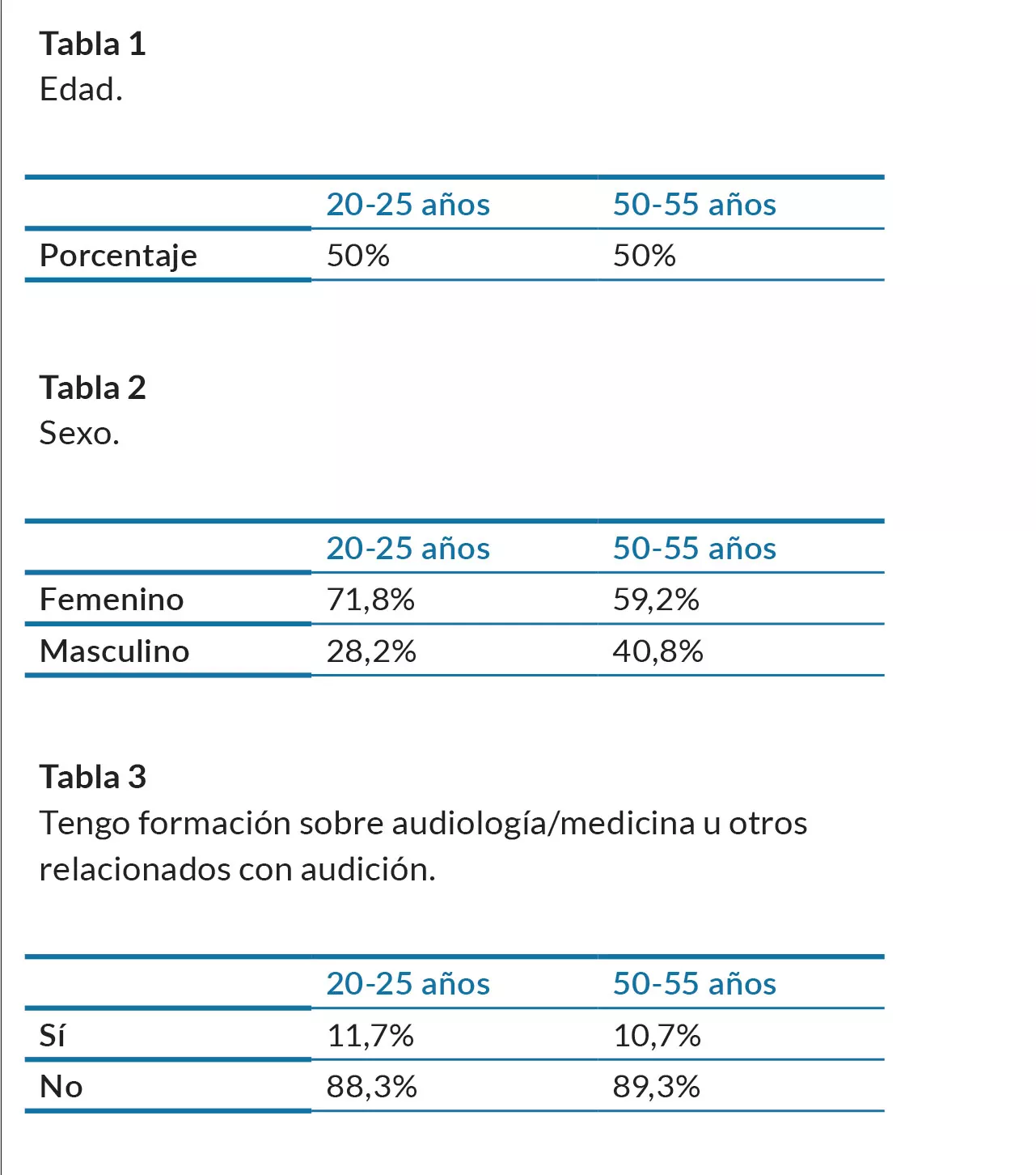 tablas-1-2-3