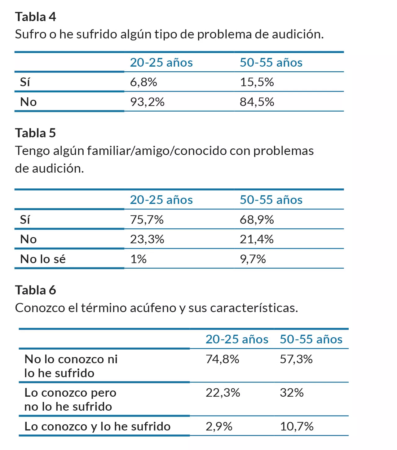 tablas-4-5-6