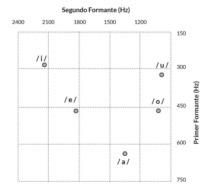 figura2
